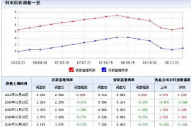 网贷之后的催收：揭秘逾期借款的困境与应对策略